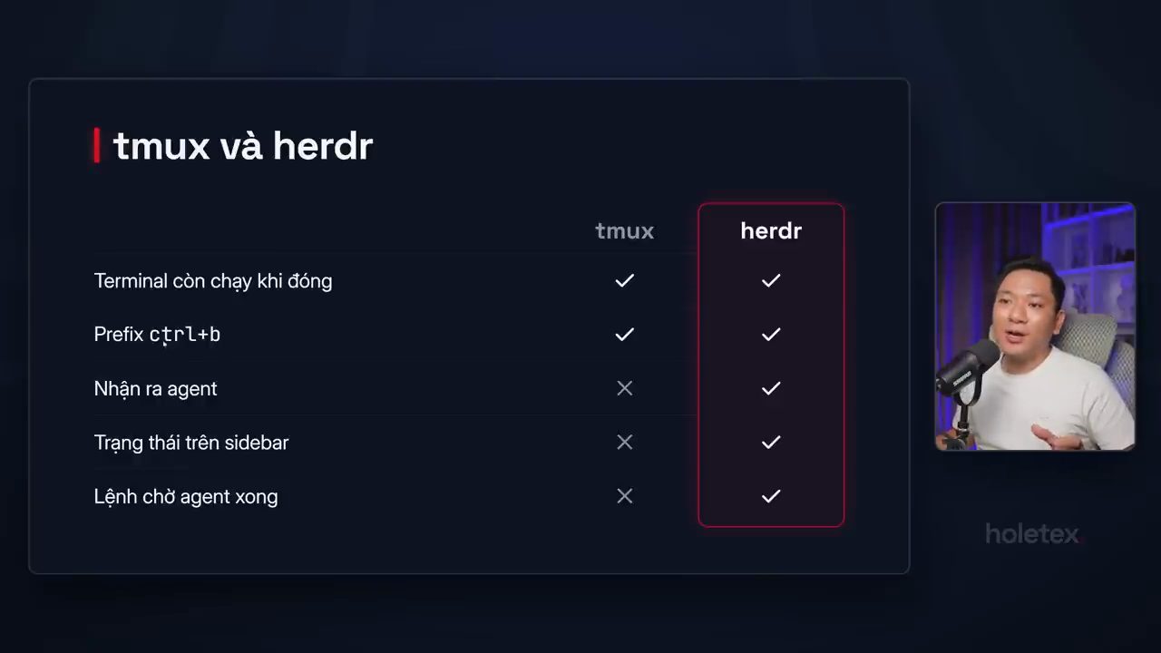 Bảng so sánh tmux và herdr qua năm tiêu chí