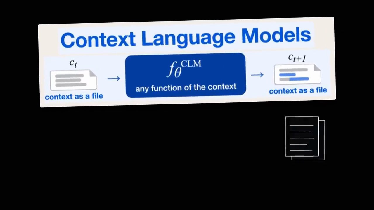 Hình trong paper Context Language Models: context dạng file c_t đi qua hàm f theta CLM thành context dạng file c_t+1