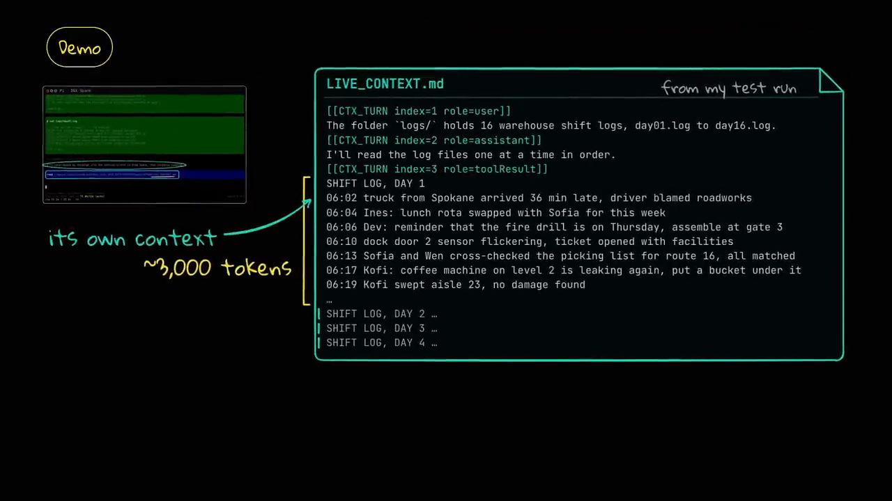File LIVE_CONTEXT.md với các khối CTX_TURN user, assistant, toolResult chứa log ca ngày 1, chú thích its own context khoảng 3.000 token