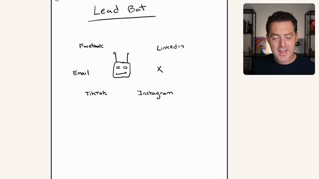 Hình vẽ tay Lead Bot ở giữa các nguồn Facebook, LinkedIn, X, Instagram, TikTok, Email