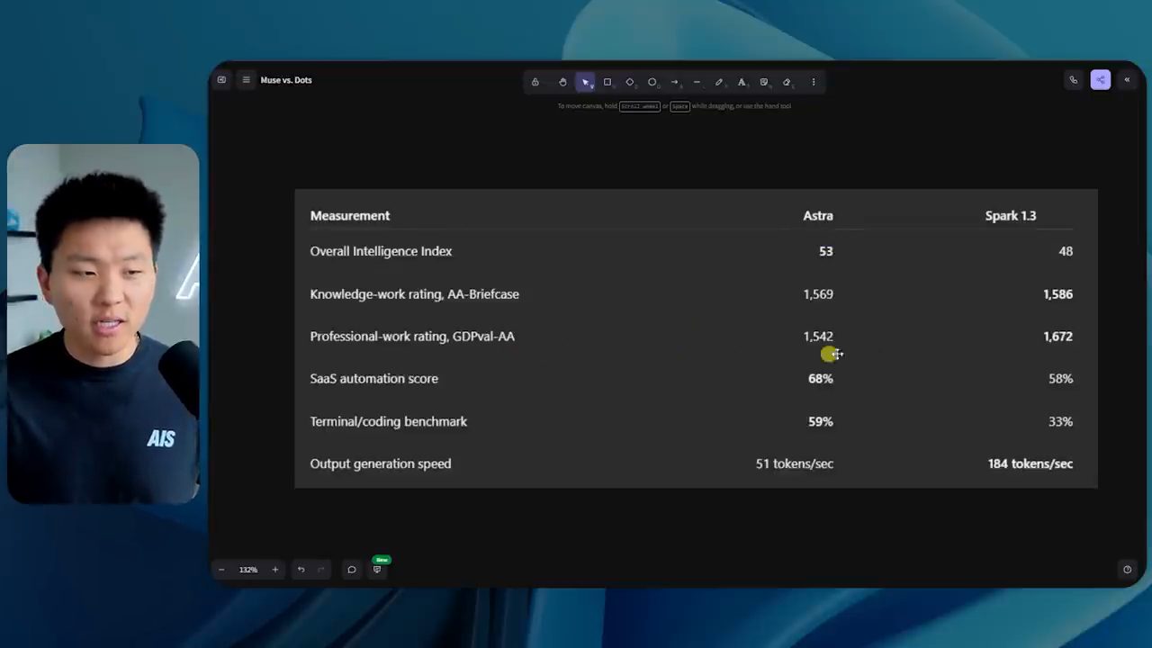 Bảng benchmark Astra và Spark 1.3