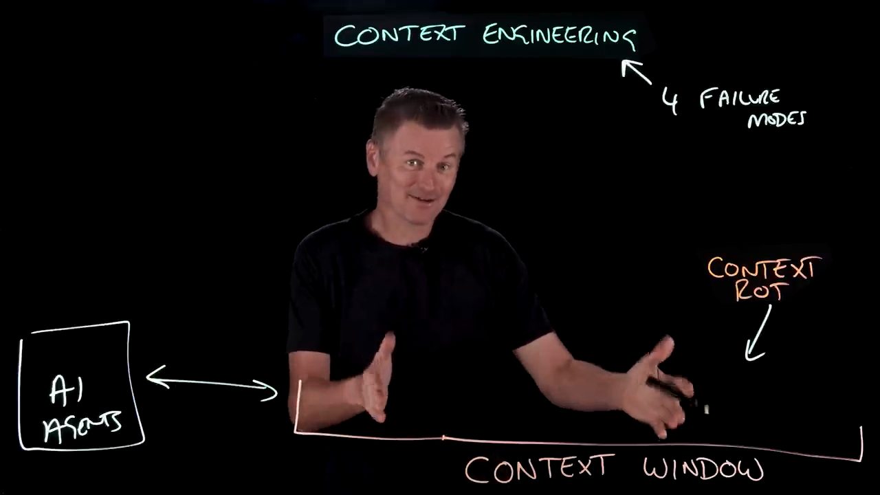Martin Keen đứng sau lightboard với AI Agents, Context Window, Context Rot và Context Engineering