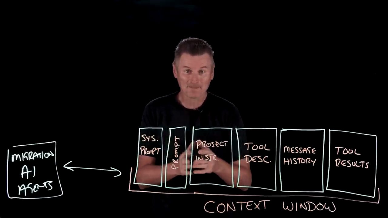 Lightboard: Migration AI Agents nối với context window gồm sáu ngăn