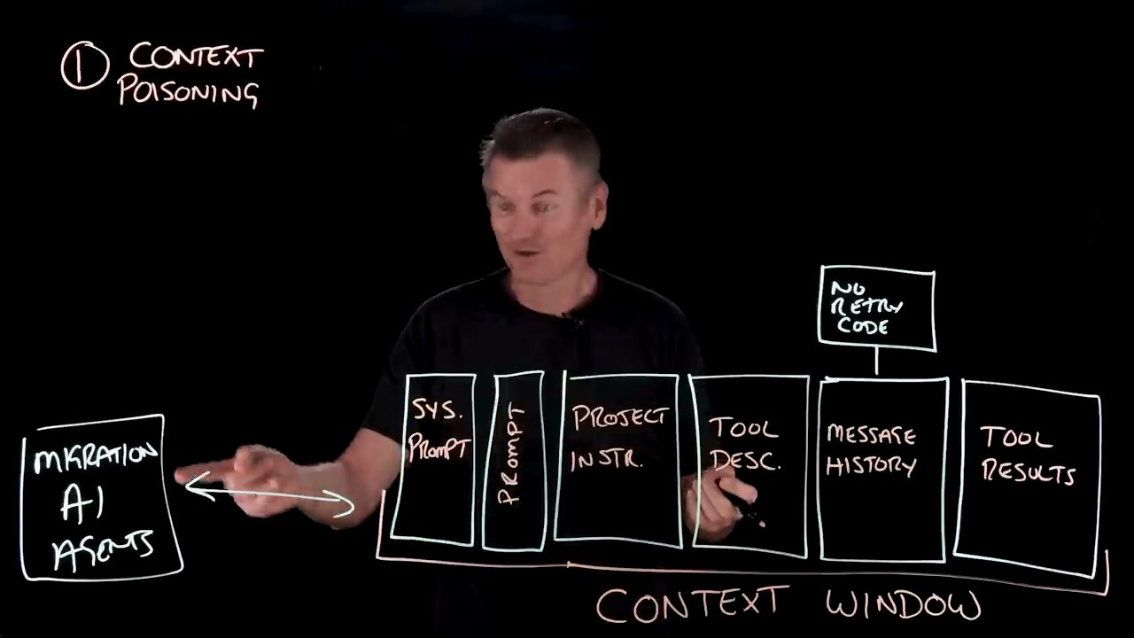 Lightboard với mục 1 Context Poisoning ở góc trái trên