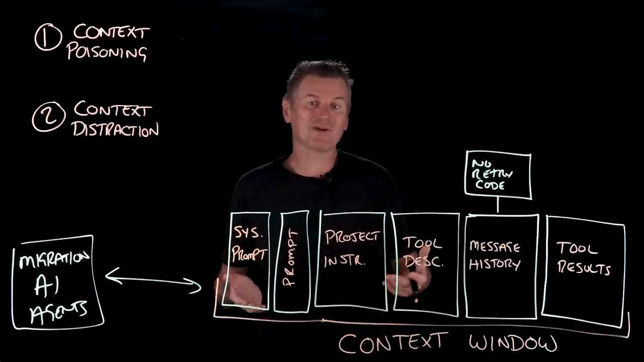 Lightboard với mục 1 Context Poisoning và 2 Context Distraction