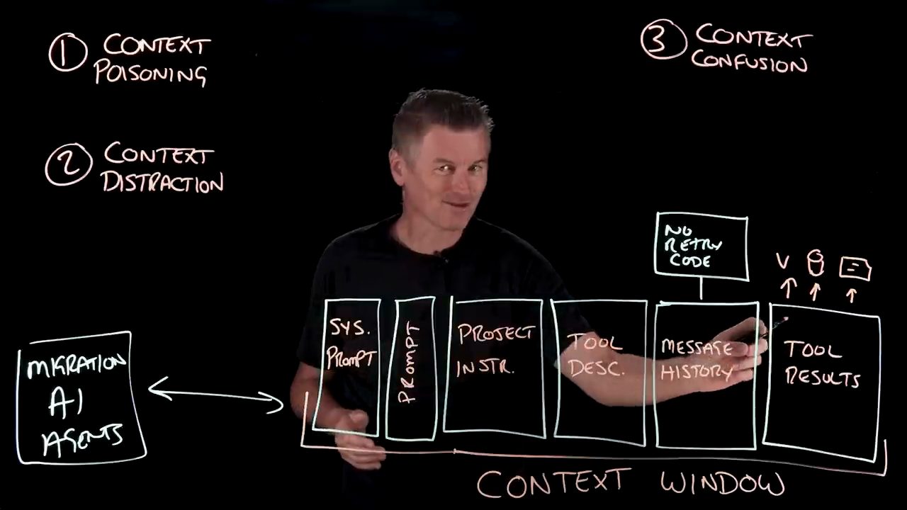 Lightboard với mục 3 Context Confusion và ba biểu tượng tool phía trên Tool Results