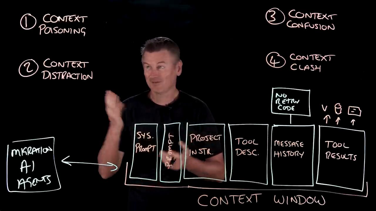 Lightboard với đủ bốn failure mode: Poisoning, Distraction, Confusion, Clash