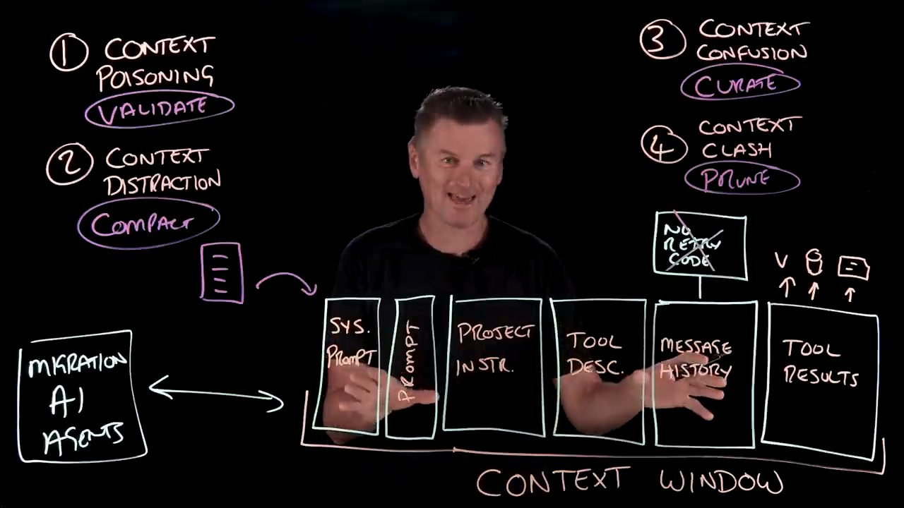 Lightboard cuối với bốn failure mode, bốn cách sửa và ô No Retry Code đã bị gạch