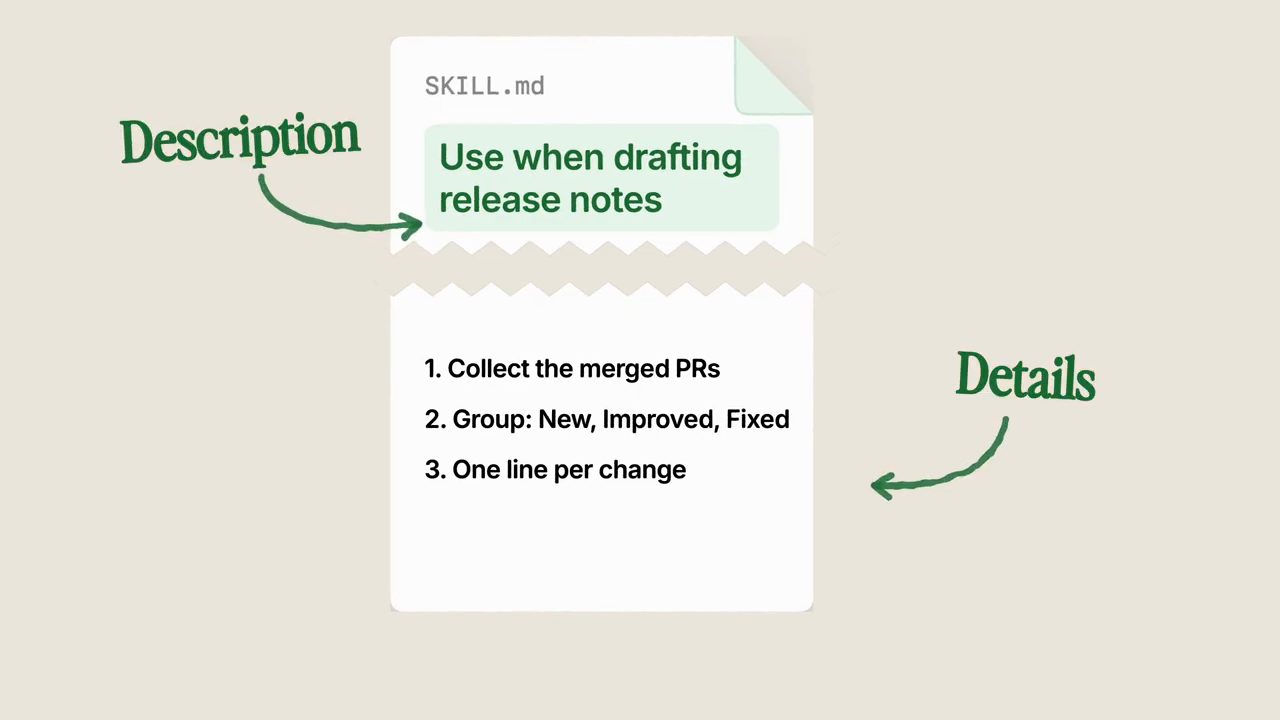 Hình minh hoạ file SKILL.md chia hai phần Description và Details