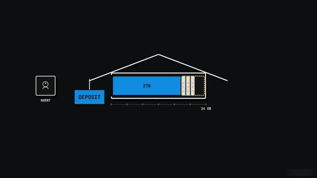Hình ngôi nhà: khối 27B là tiền đặt cọc, bên cạnh là các thẻ ghi chú chiếm phần còn lại của 24 GB
