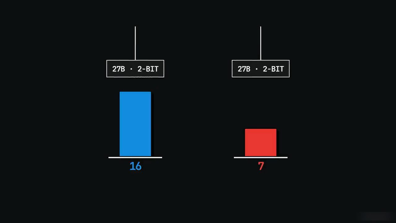 Hai cột: 27B 2-bit được 16 và 27B 2-bit được 7