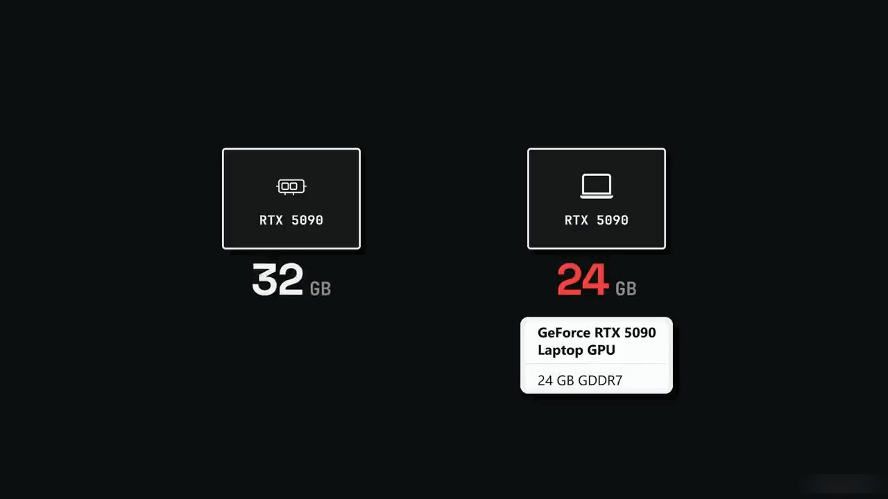 RTX 5090 desktop 32 GB cạnh RTX 5090 laptop 24 GB, kèm nhãn GeForce RTX 5090 Laptop GPU 24 GB GDDR7