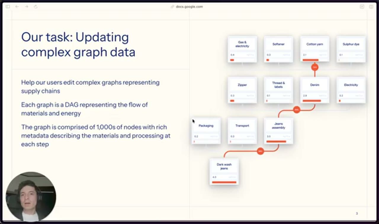 Slide Our task: Updating complex graph data với graph supply chain của quần jeans
