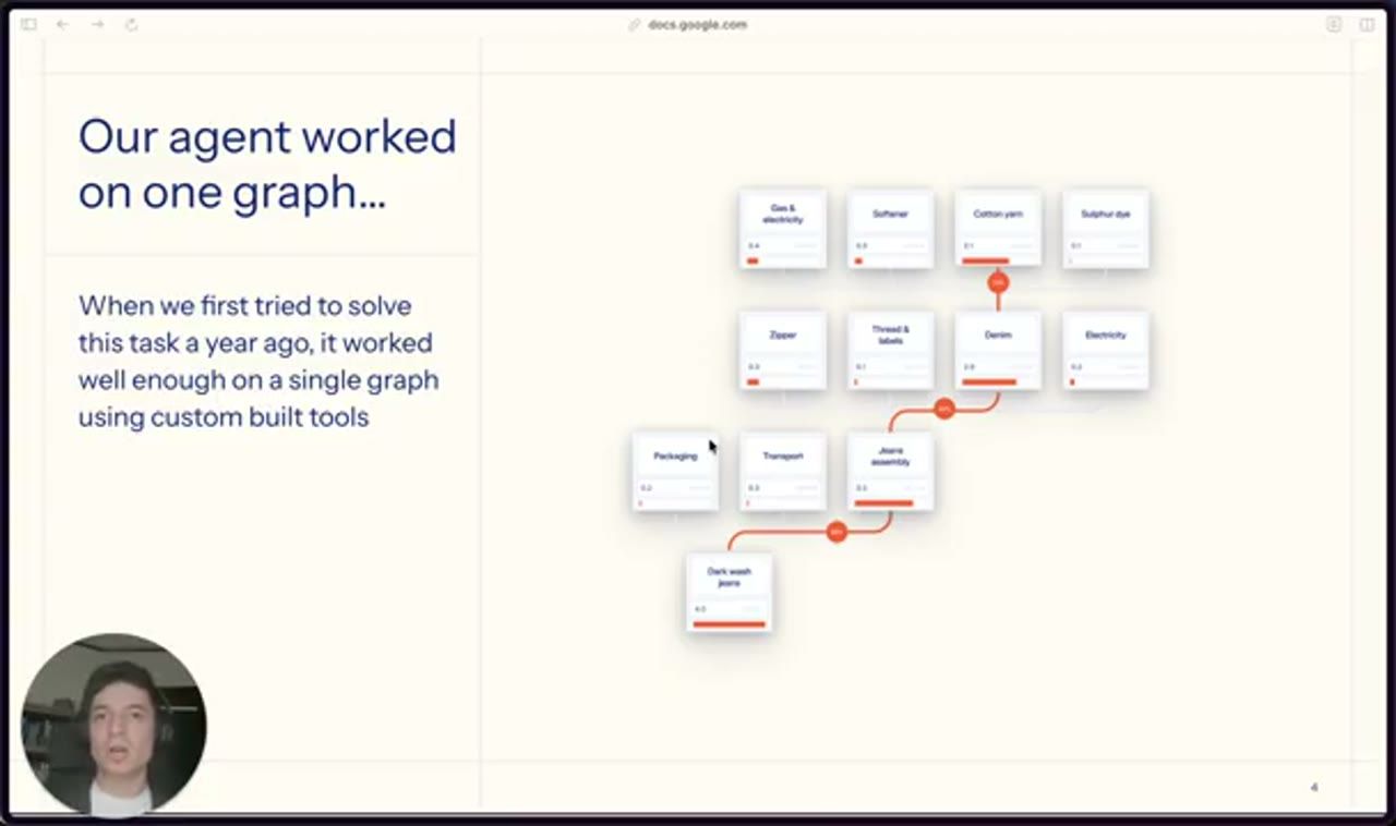 Slide Our agent worked on one graph