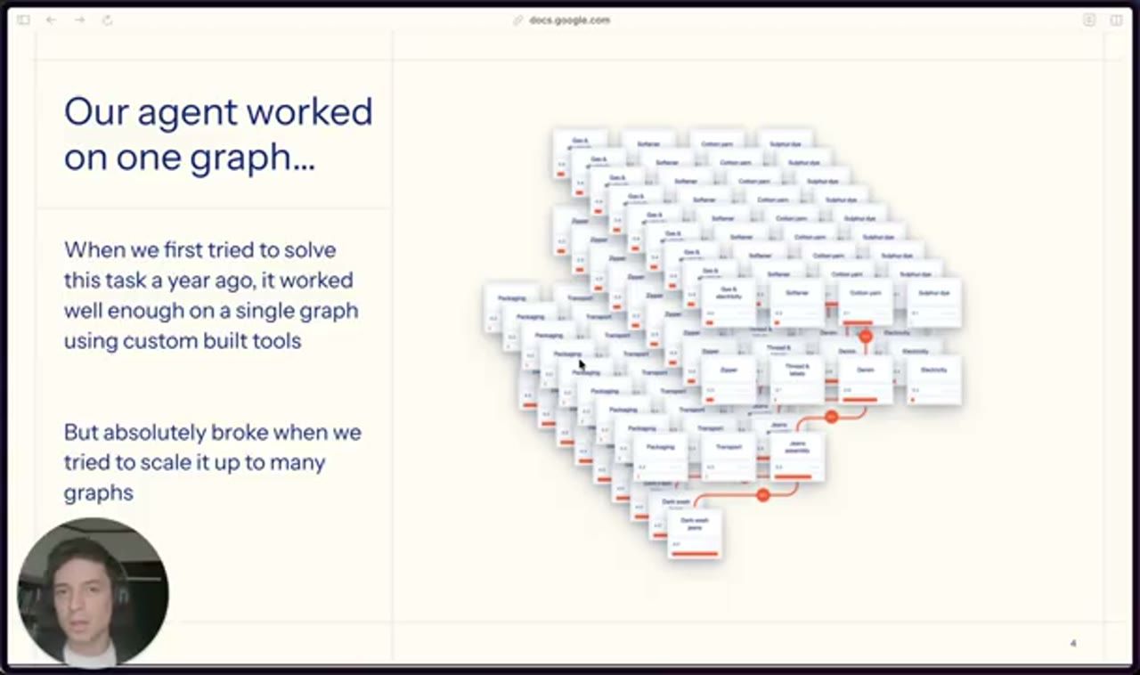 Slide agent absolutely broke when scaled to many graphs, với hàng chục graph chồng lên nhau