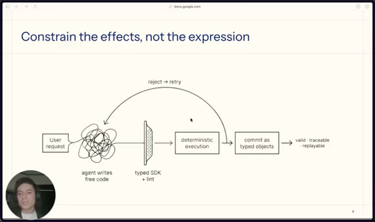 Slide Constrain the effects, not the expression với sơ đồ từ user request tới commit as typed objects