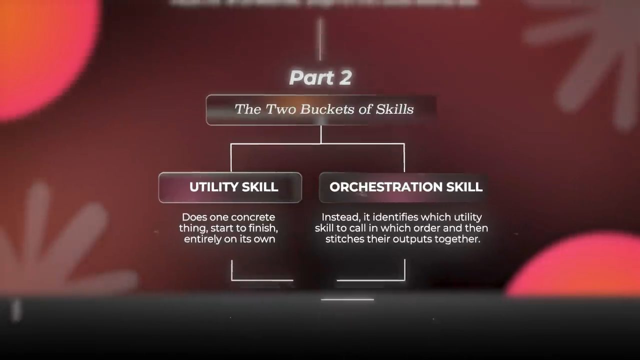 Slide Part 2: The Two Buckets of Skills, Utility Skill và Orchestration Skill