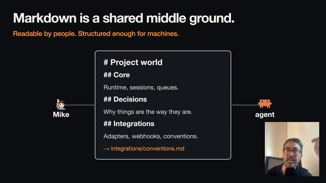 Slide Markdown is a shared middle ground với một file Project world có các heading Core, Decisions, Integrations, nối giữa Mike và agent
