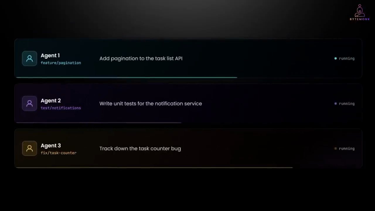 Ba thẻ Agent 1 feature/pagination, Agent 2 test/notifications, Agent 3 fix/task-counter, đều đang running