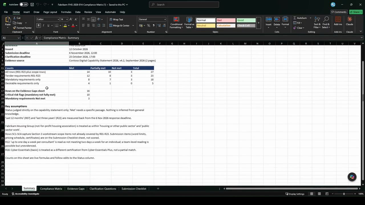 Sheet Summary của file Compliance Matrix trong Excel với bảng Counts và Key assumptions