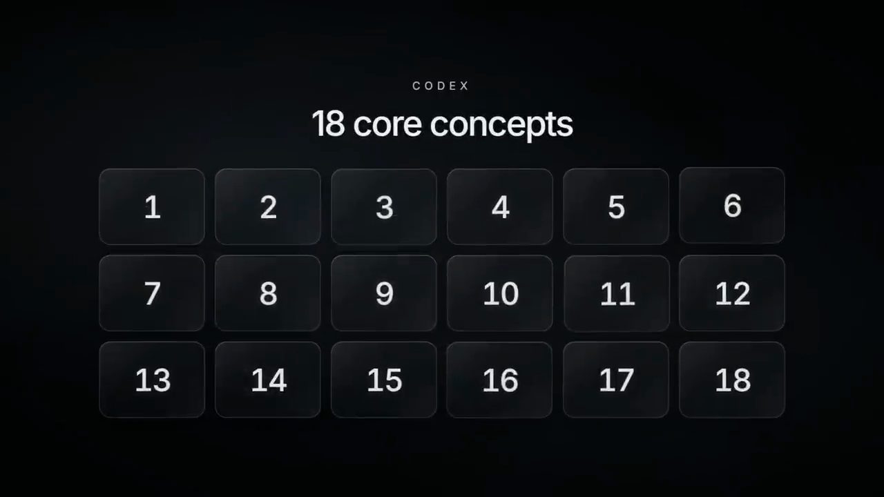 Lưới 18 ô số từ 1 tới 18 dưới dòng chữ 18 core concepts