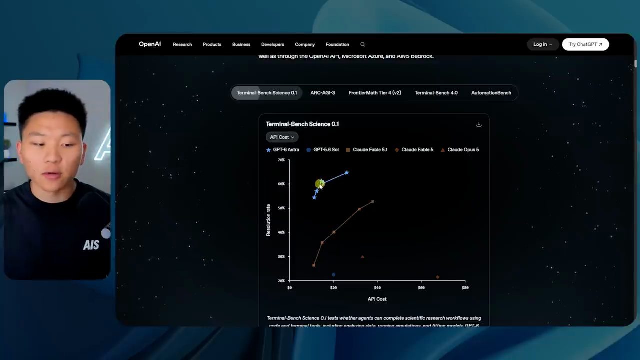 Biểu đồ Terminal-Bench Science 0.1 trên trang OpenAI: tỉ lệ giải được theo chi phí API