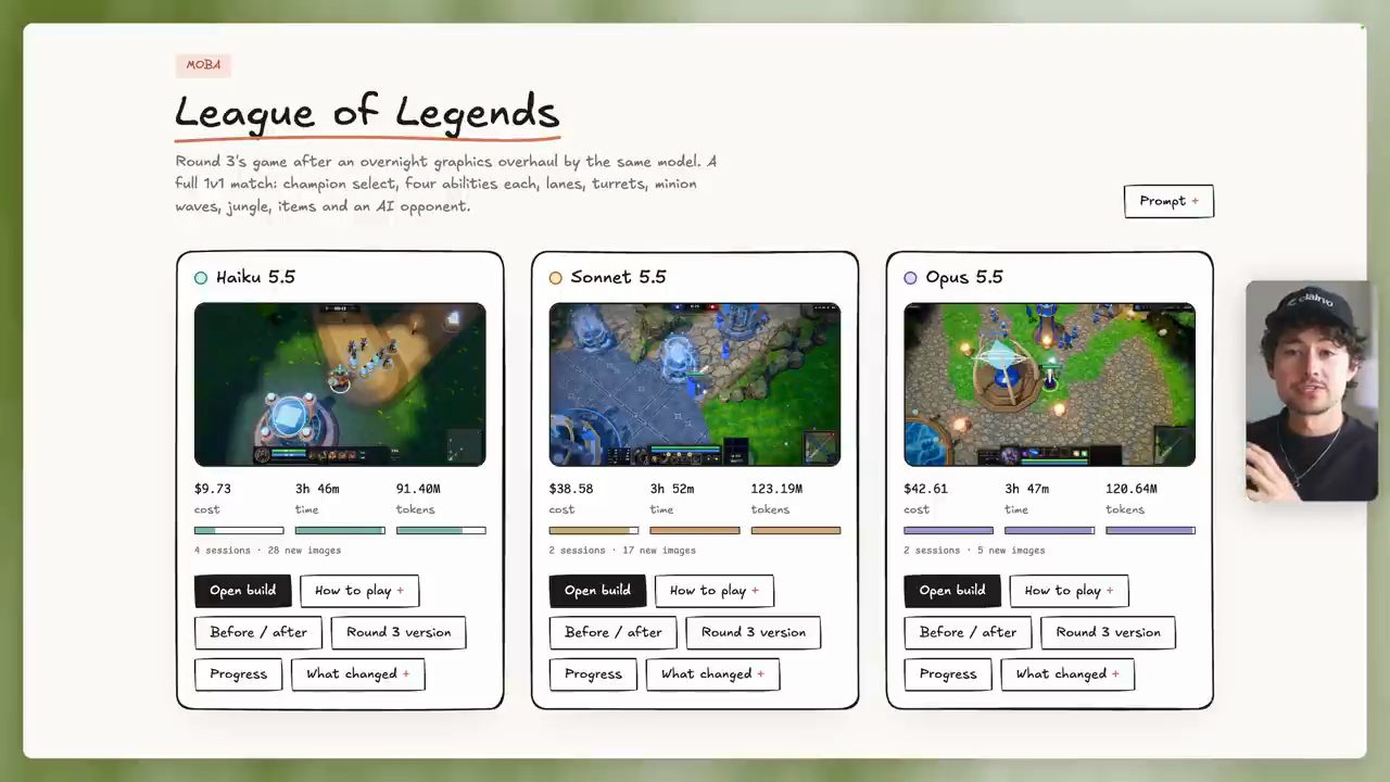 Thẻ so sánh League of Legends: chi phí, thời gian, token của ba model