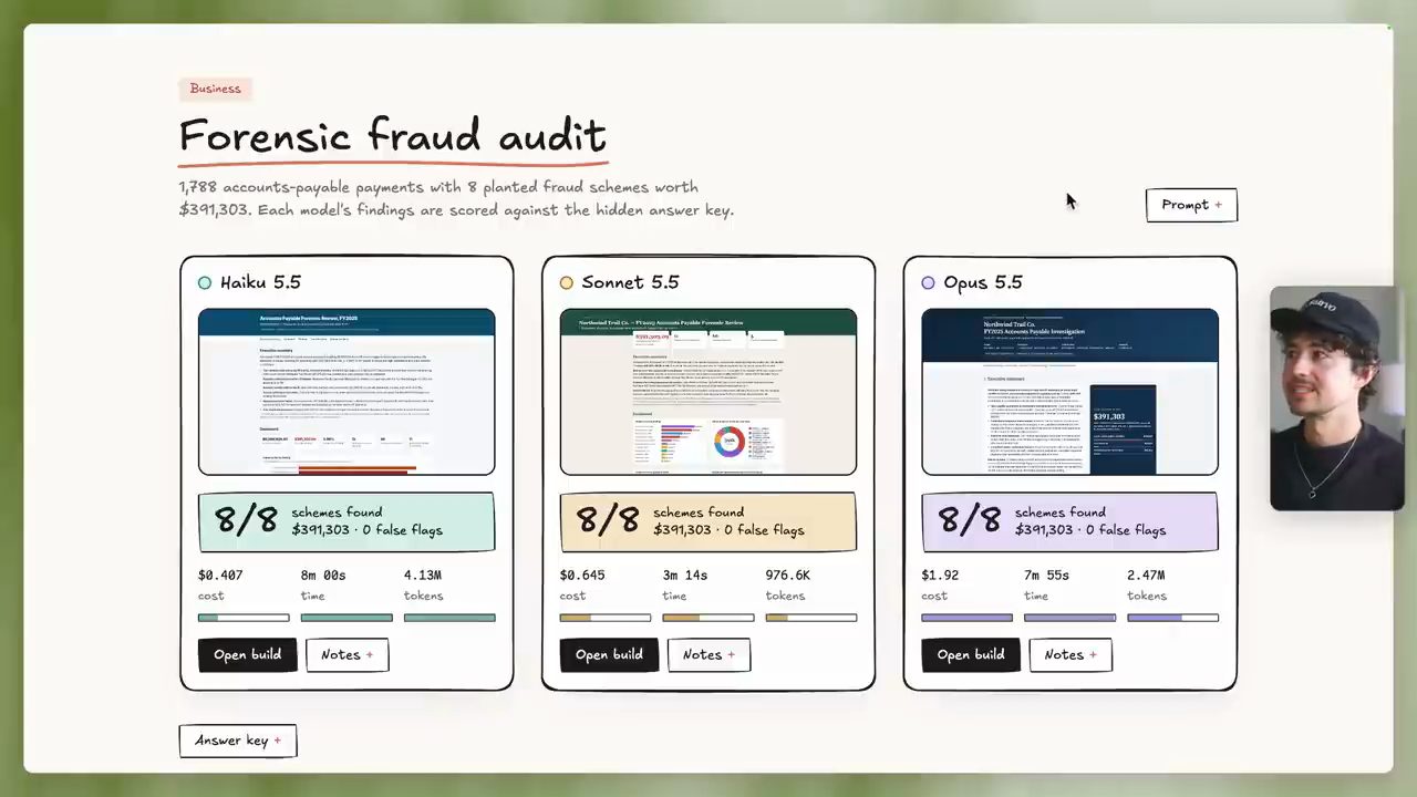 Thẻ Forensic fraud audit: cả ba model đều 8 trên 8