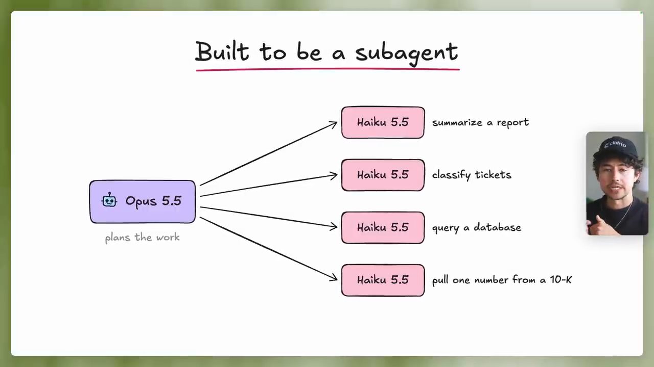 Slide Built to be a subagent: Opus 5.5 giao việc cho bốn Haiku 5.5