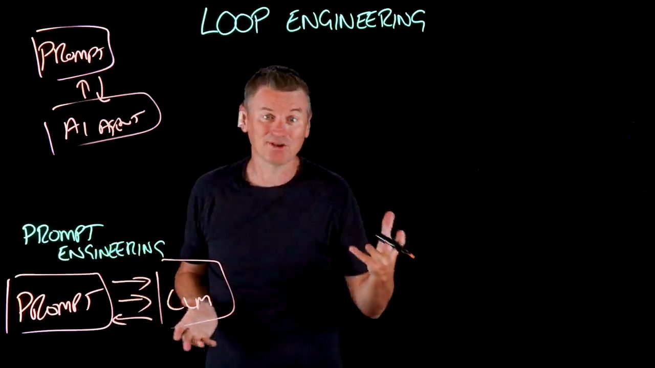Lightboard với hai sơ đồ: Prompt nối AI Agent ở trên, Prompt nối LLM dưới nhãn Prompt Engineering ở dưới
