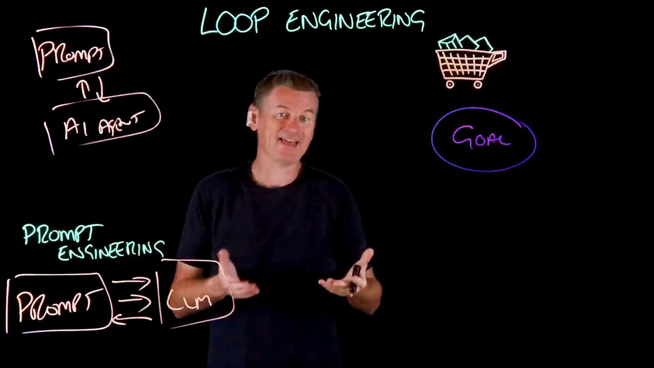 Lightboard: chiếc xe đẩy hàng ở góc phải trên, bên dưới là vòng tròn tím ghi GOAL