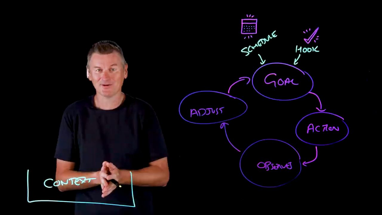 Lightboard: Schedule và Hook chỉ vào Goal, ô Context ở góc trái dưới
