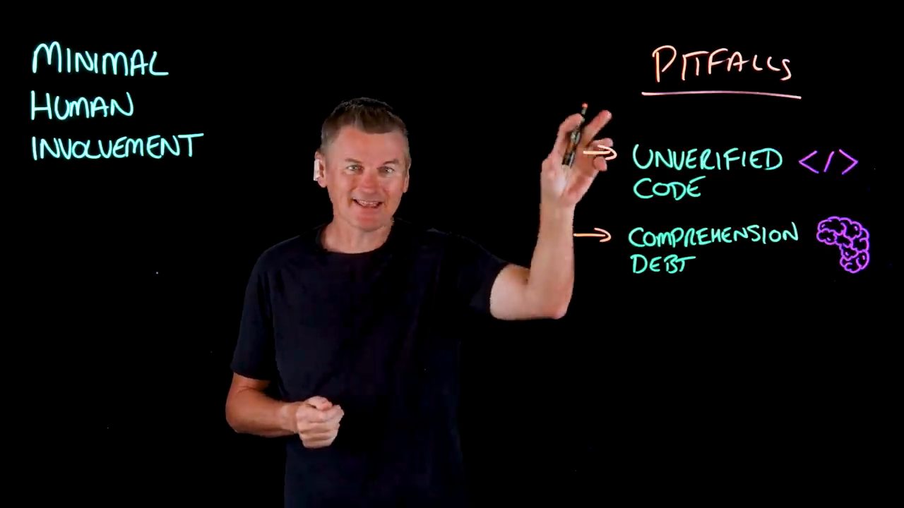 Lightboard: Minimal Human Involvement bên trái, Pitfalls bên phải với Unverified Code và Comprehension Debt