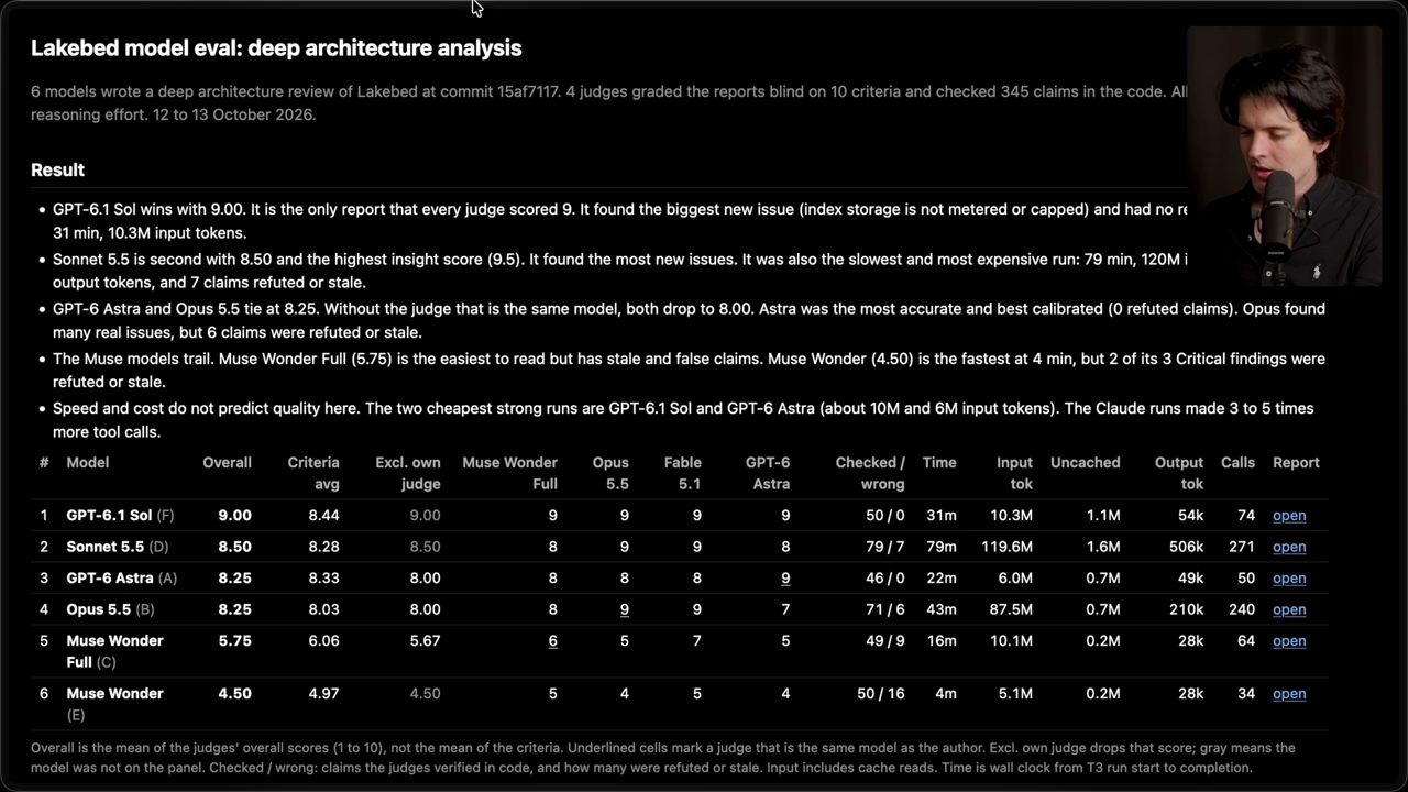 Lakebed model eval: deep architecture analysis, bảng điểm sáu model với thời gian và token