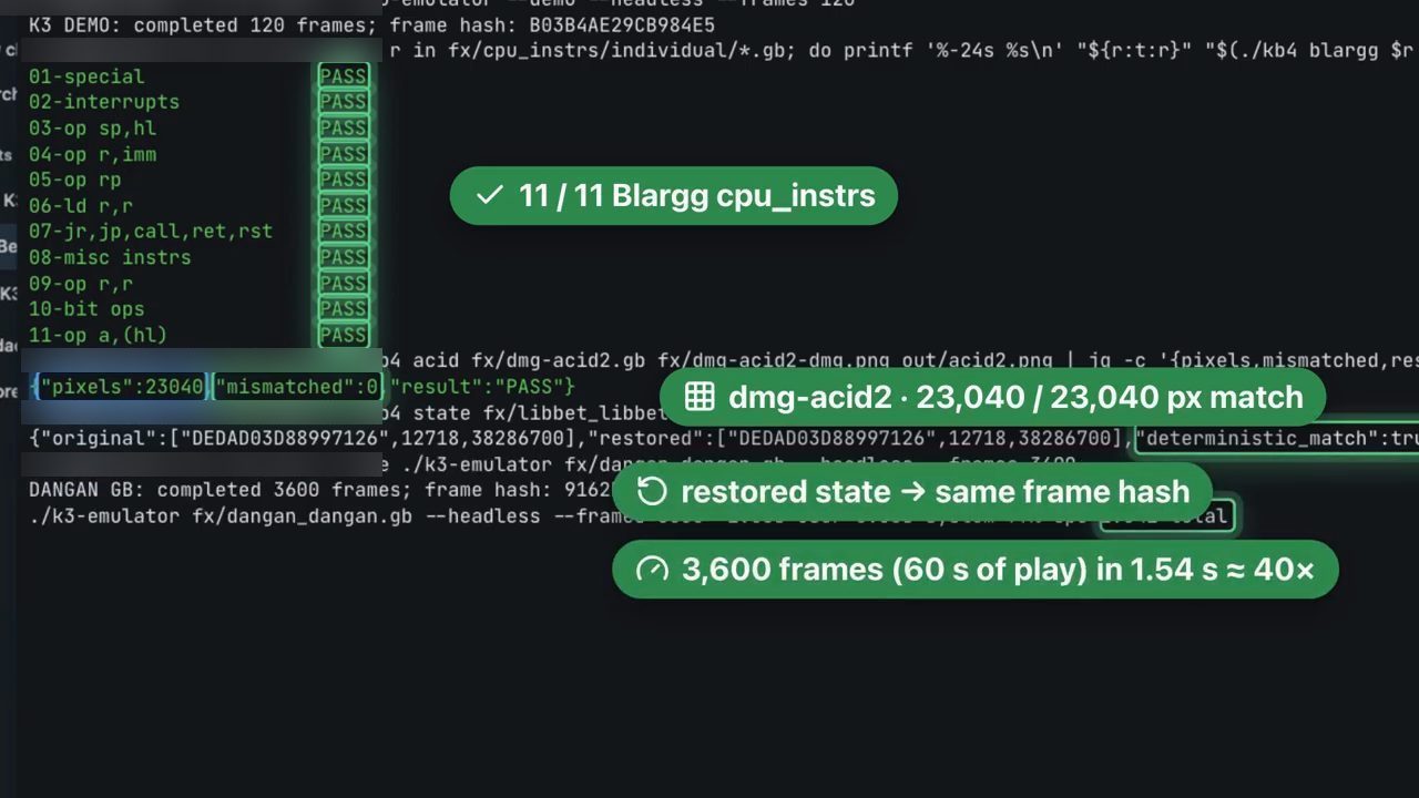 Terminal chạy test emulator: 11 bài Blargg cpu_instrs PASS, dmg-acid2 khớp 23,040 pixel, restored state cùng frame hash, 3,600 frame trong 1.54 giây