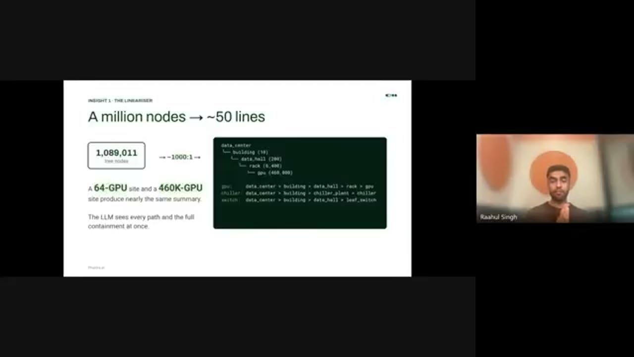 Slide A million nodes to about 50 lines