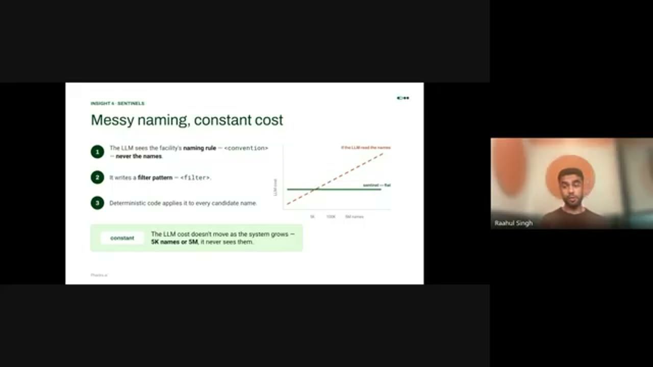 Slide Messy naming, constant cost: ba bước và biểu đồ cost phẳng