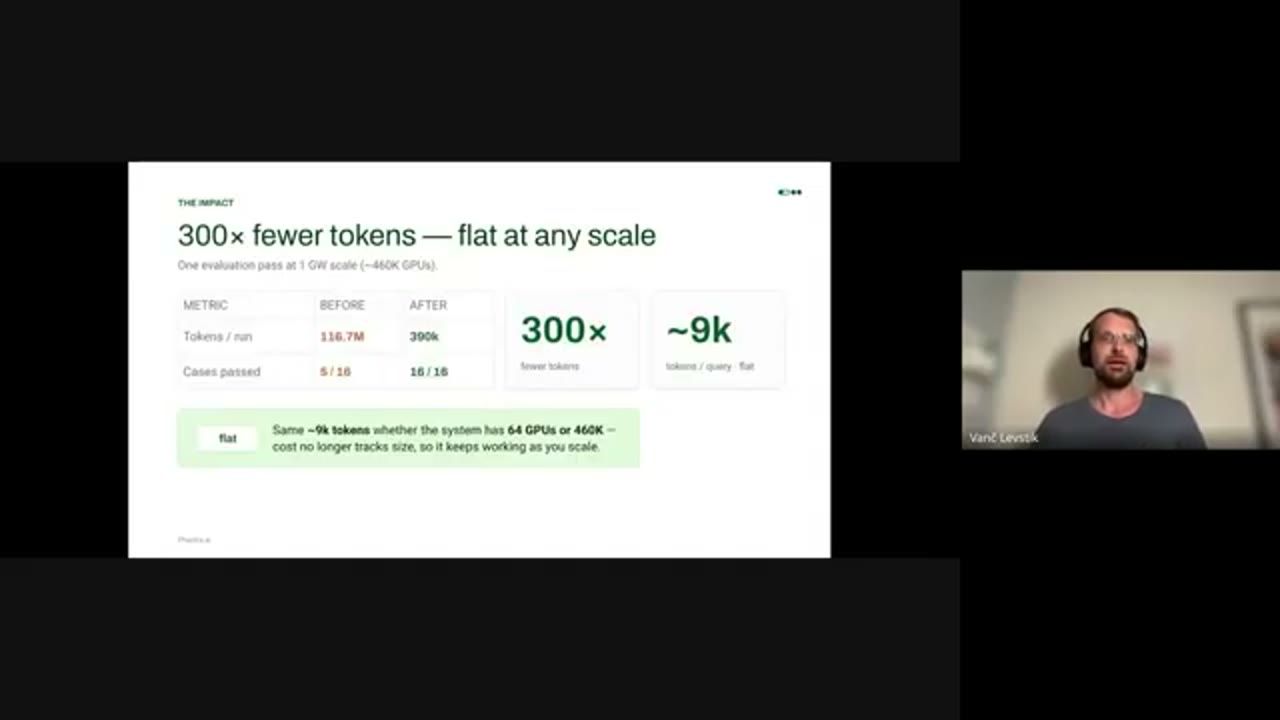 Slide 300x fewer tokens, flat at any scale