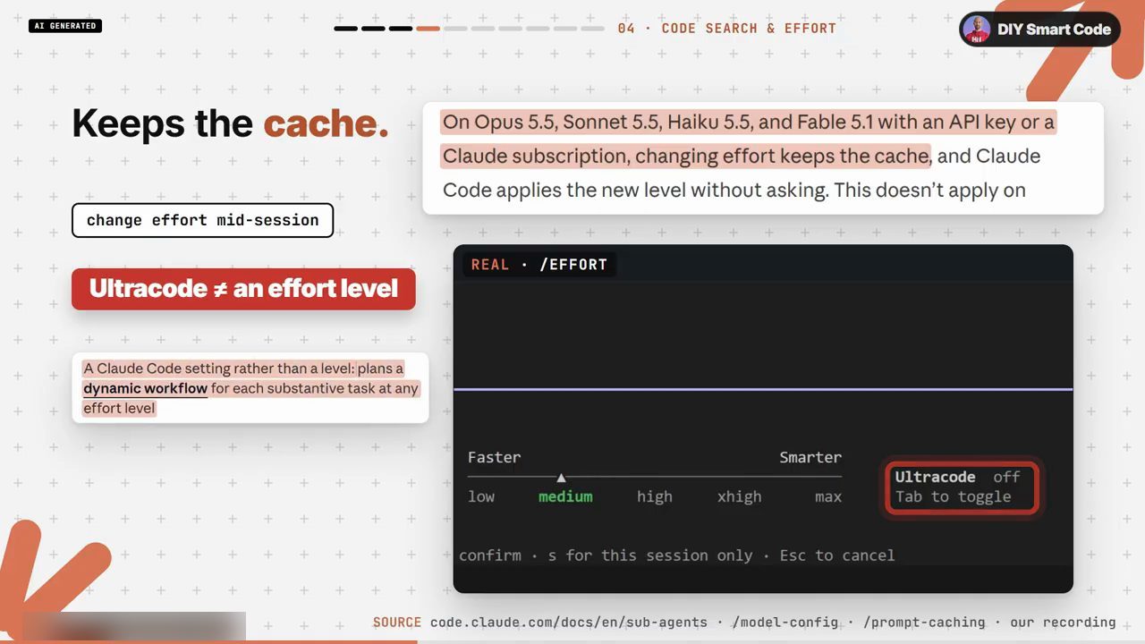 Slide Keeps the cache với trích docs, và màn hình /effort với thanh low medium high xhigh max cùng ô Ultracode off