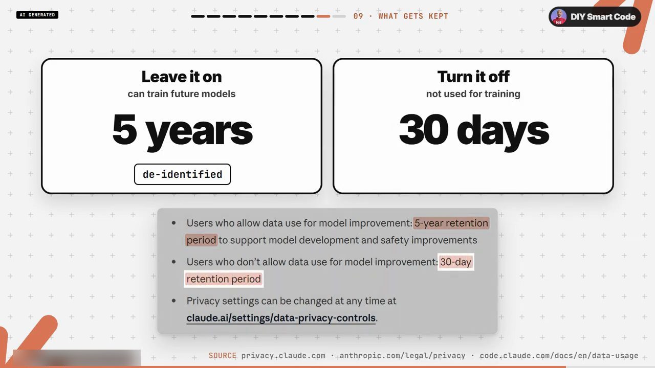 Hai thẻ Leave it on 5 years de-identified và Turn it off 30 days, cùng trích trang privacy