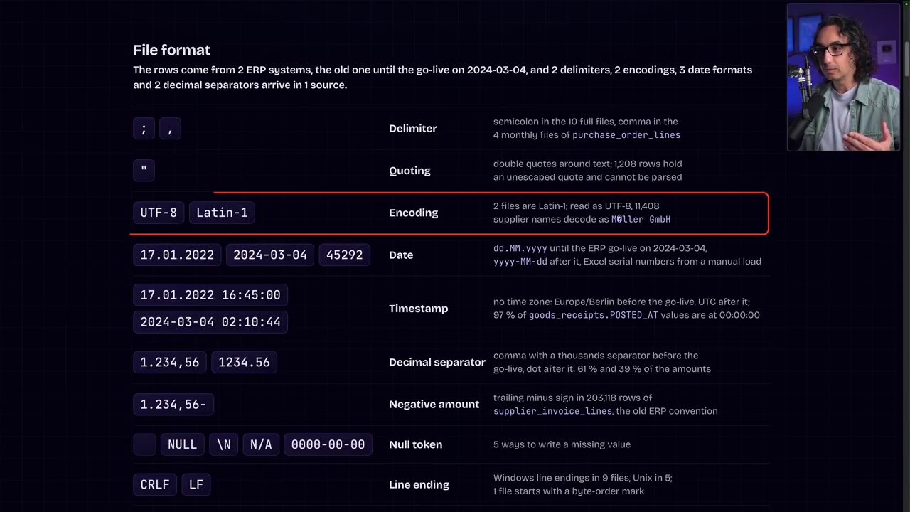 Mục File format của báo cáo profiling: delimiter, quoting, encoding, date, timestamp, decimal separator, null token, line ending