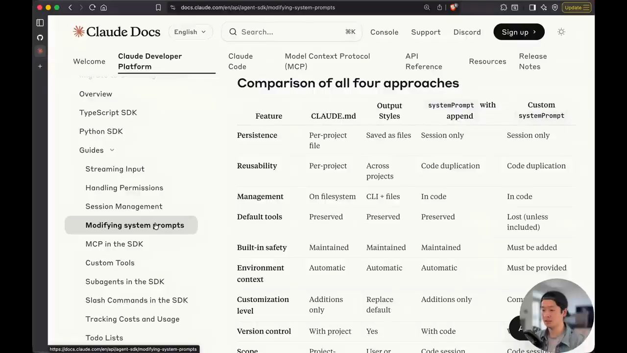 Trang Claude Docs Modifying system prompts, bảng Comparison of all four approaches