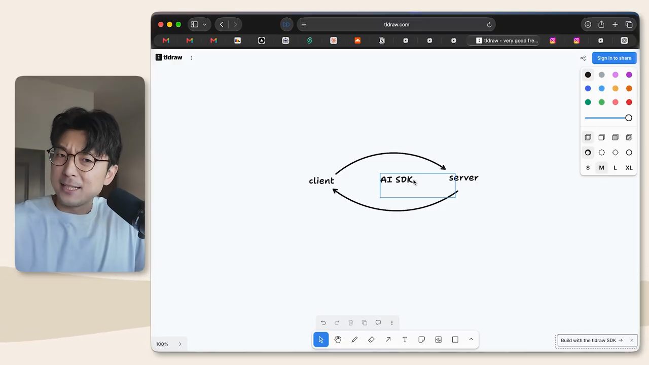 Bảng vẽ tldraw với client, AI SDK và server nối bằng hai mũi tên