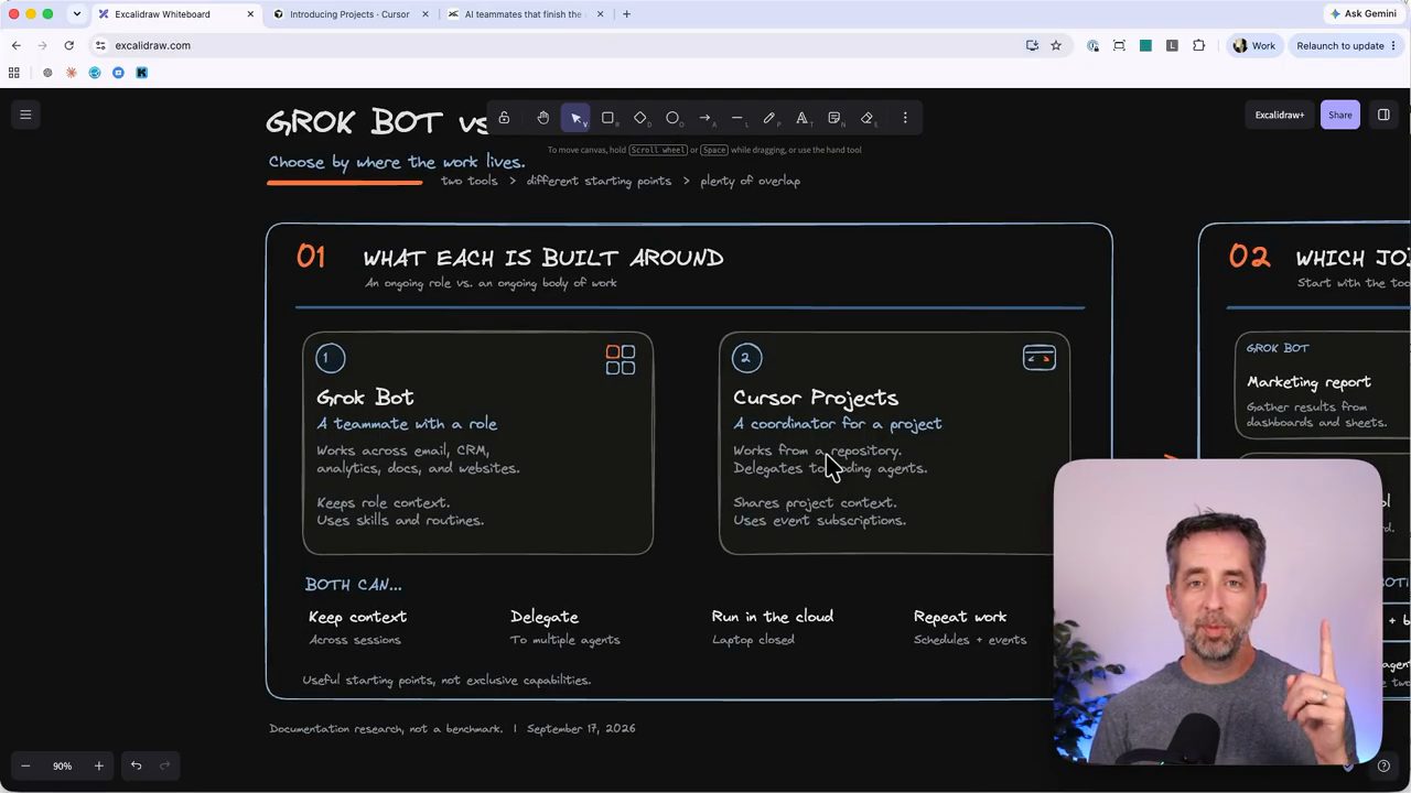 Bảng Excalidraw Grok Bot vs. Cursor Project, phần 01 What each is built around