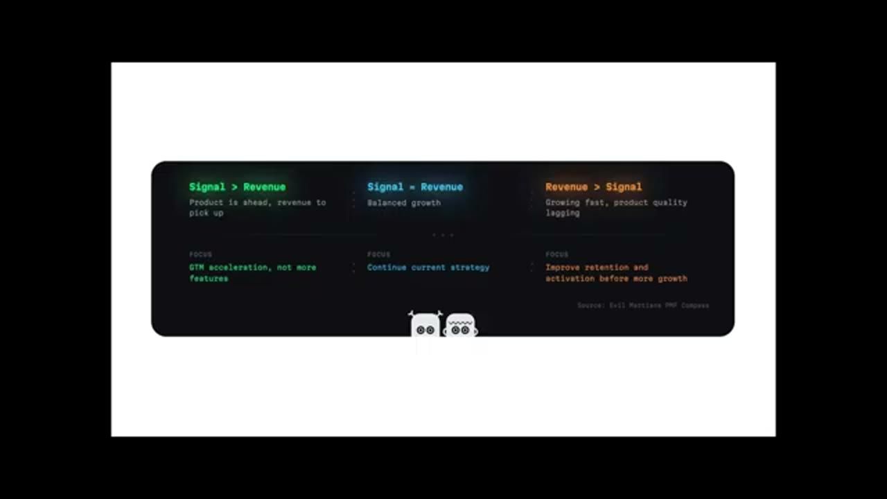 Bảng ba cột Signal lớn hơn Revenue, Signal bằng Revenue, Revenue lớn hơn Signal