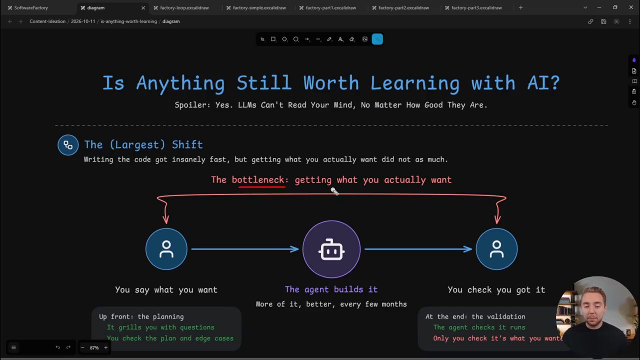 Sơ đồ Is Anything Still Worth Learning with AI, bottleneck là getting what you actually want