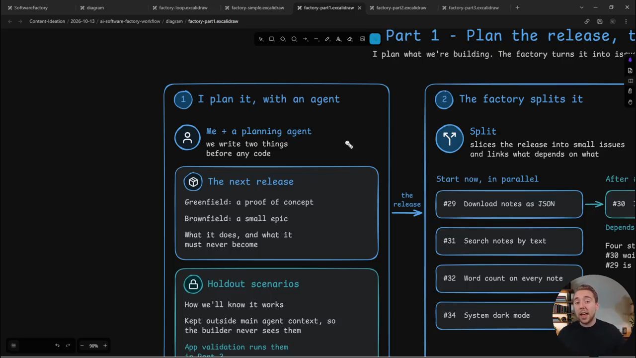 Part 1 Plan the release: I plan it with an agent, The next release, Holdout scenarios