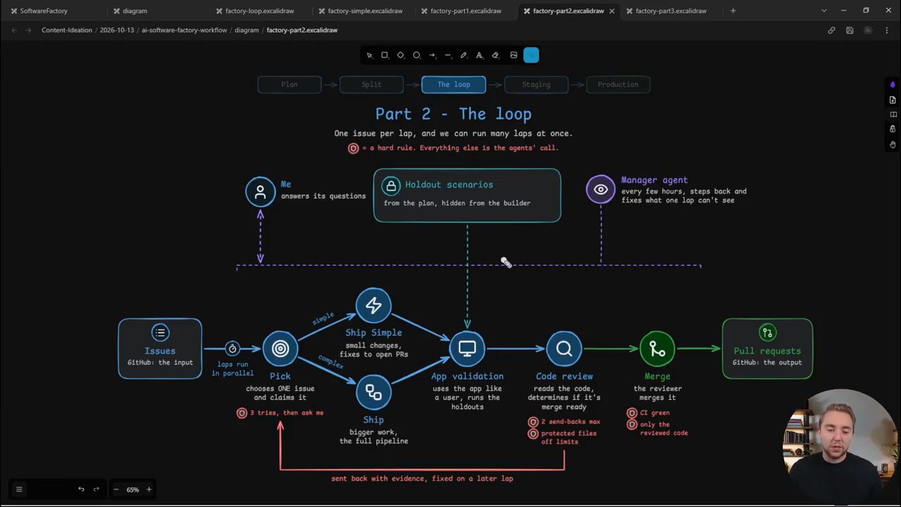 Part 2 The loop: Issues, Pick, Ship Simple, Ship, App validation, Code review, Merge, Pull requests