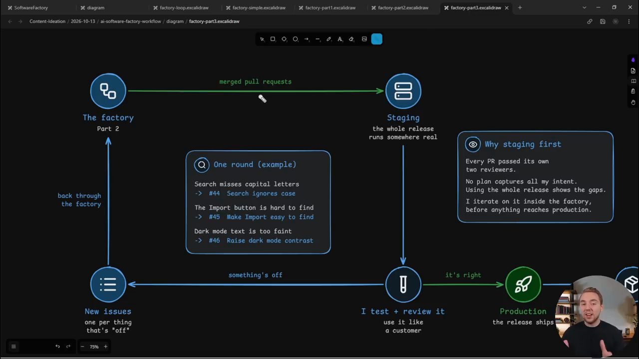 Part 3: Staging, I test and review it, New issues, Production