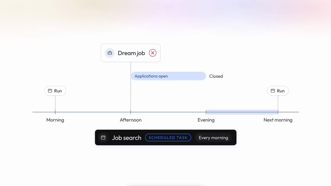 Dòng thời gian: scheduled task Job search chạy mỗi sáng, Dream job mở đơn buổi chiều và đóng trước sáng hôm sau